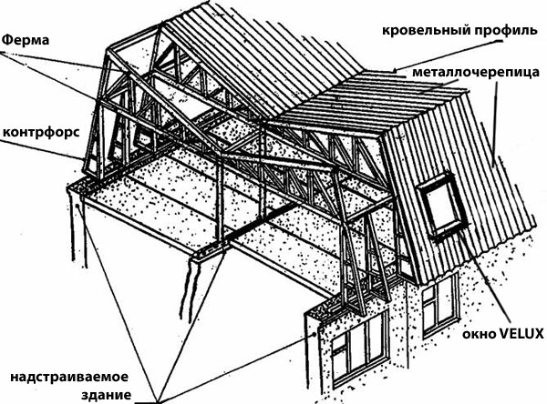 9 этажные дома