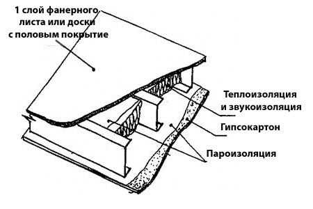 конструкция перекрытий