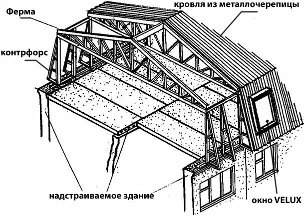 5 этажные дома