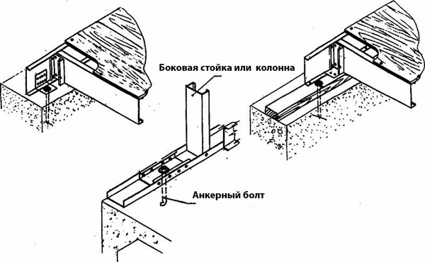 КРЕПЛЕНИЯ КАРКАСА К ФУНДАМЕНТУ